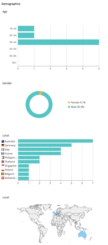 How To Target Facebook Ads To Fans Of A Competitor Page? - BigSpy