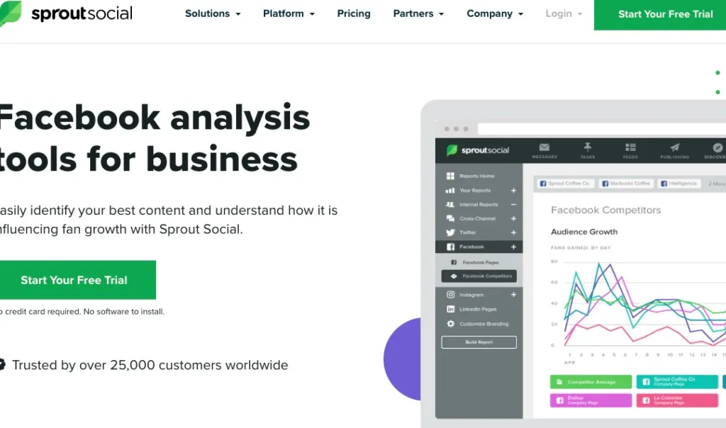 Facebook Ads Management Software:Sprout Social