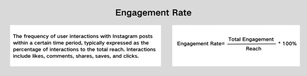 Engagement Rate