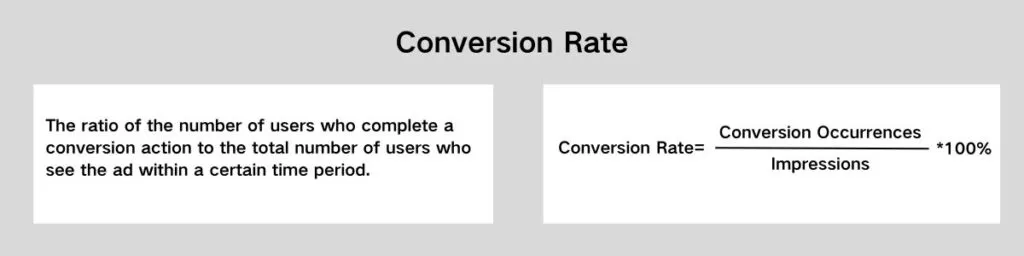 Conversion Rate