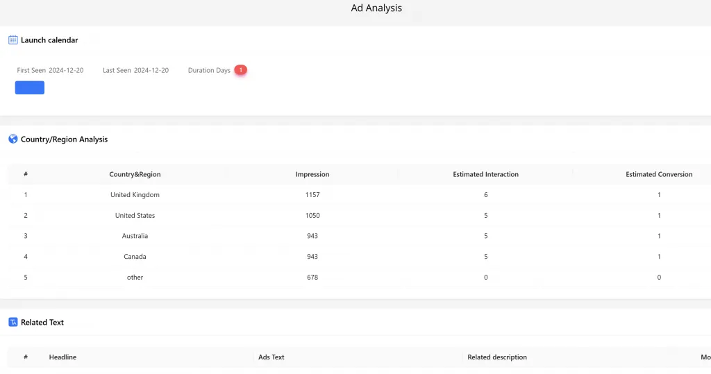 BigSpy advertising analysis